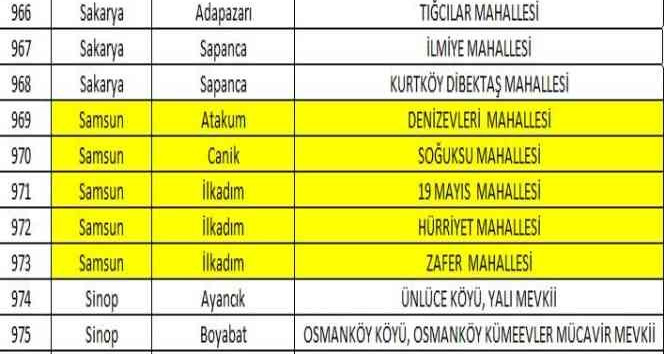 Samsun'da 5 mahalle yabancıların ikametine kapatıldı