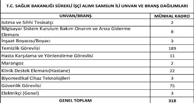 Sağlık Bakanlığı Samsun'da 780 personel istihdam edecek