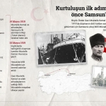 Kurtuluşun ilk adımı 107 yıl önce Samsun