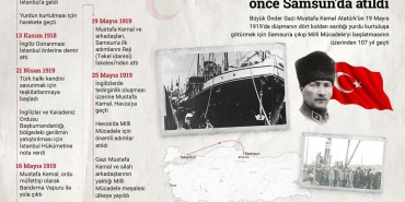 Kurtuluşun ilk adımı 107 yıl önce Samsun