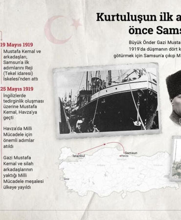 Kurtuluşun ilk adımı 107 yıl önce Samsun