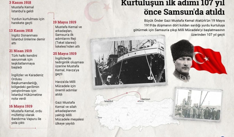 Kurtuluşun ilk adımı 107 yıl önce Samsun