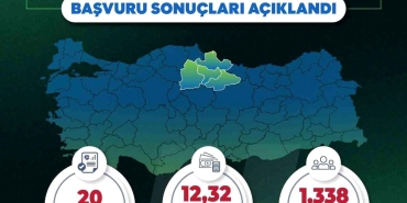 Yerel Kalkınma Hamlesi ile Orta Karadeniz