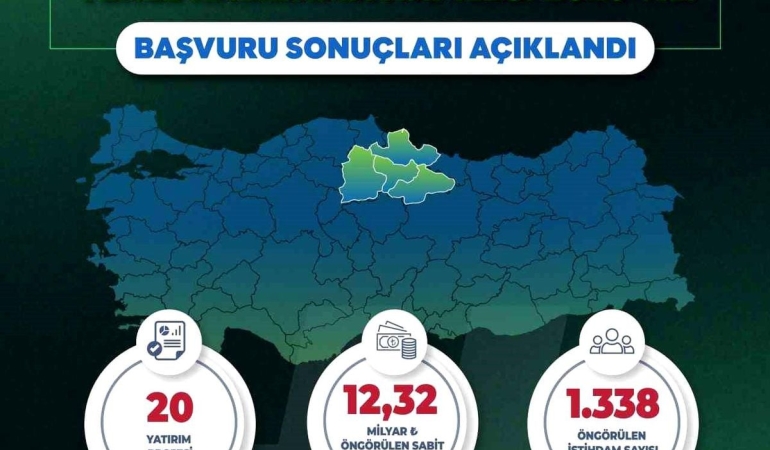 Yerel Kalkınma Hamlesi ile Orta Karadeniz