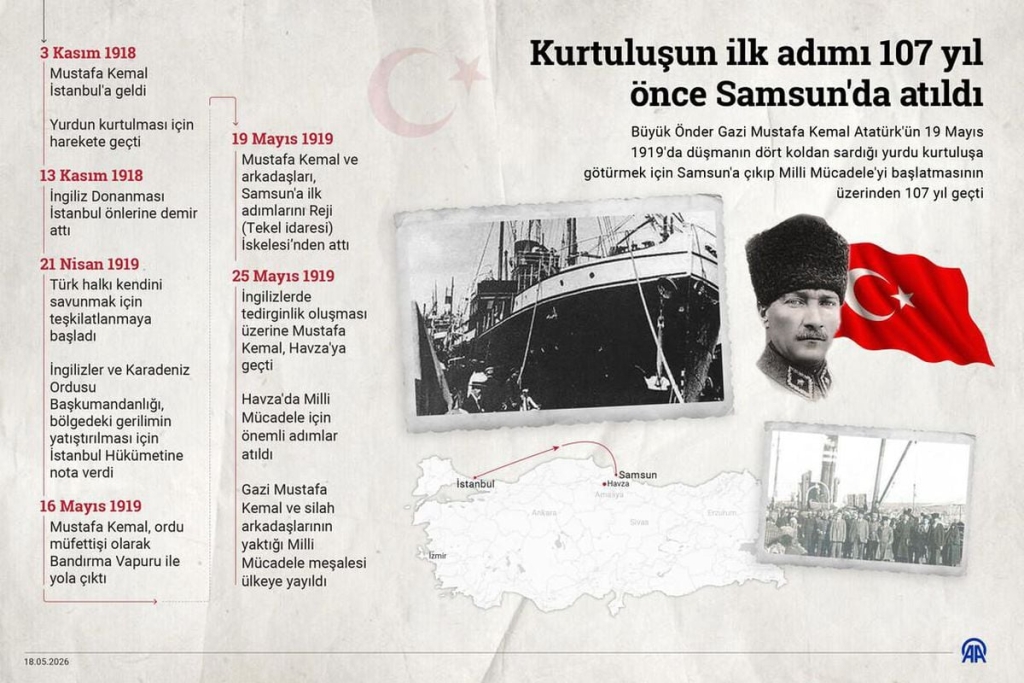 Kurtuluşun ilk adımı 107 yıl önce Samsun