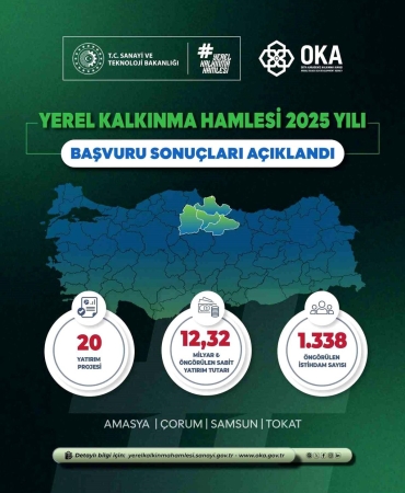 Yerel Kalkınma Hamlesi ile Orta Karadeniz